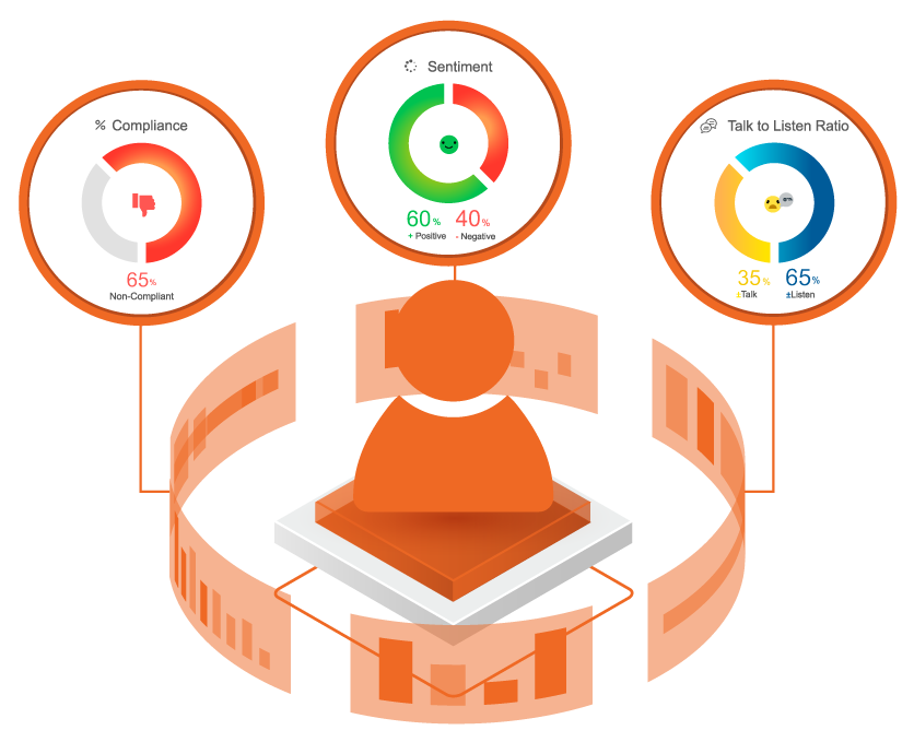 sentiment analysis pbx