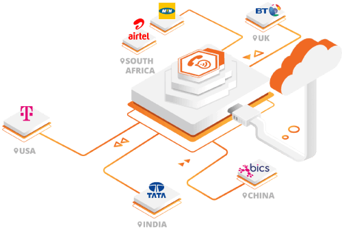 call services and cloud-based telephony platform